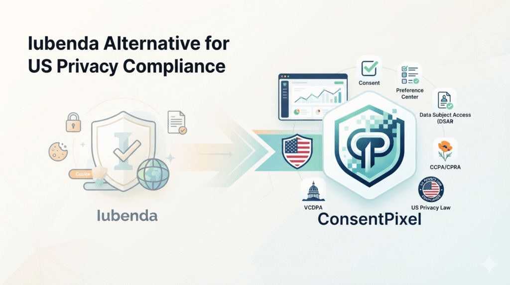 Iubenda Alternative for US Privacy Compliance