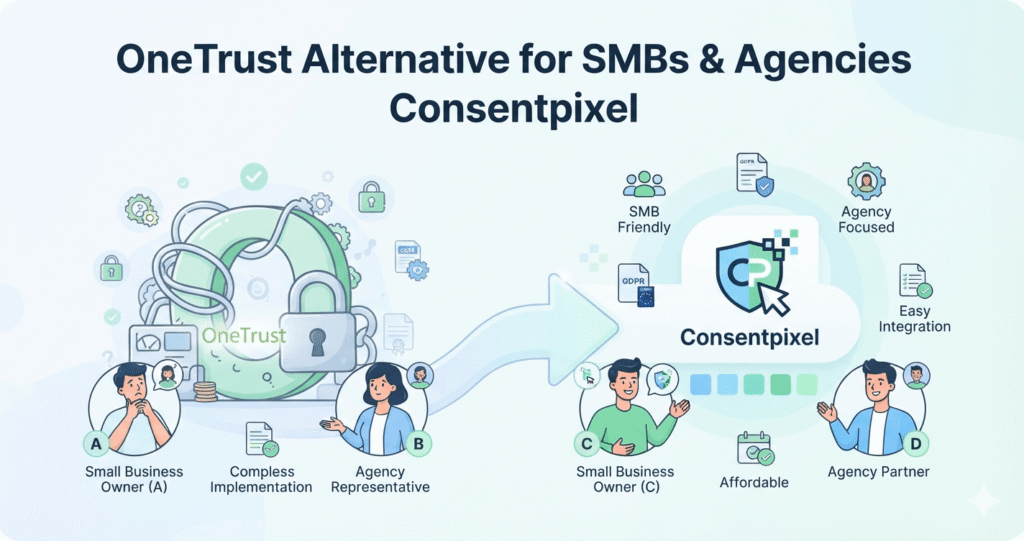 OneTrust Alternative for SMBs & Agencies